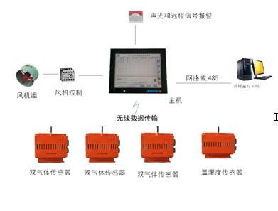 ZDF600SF6���wй©��